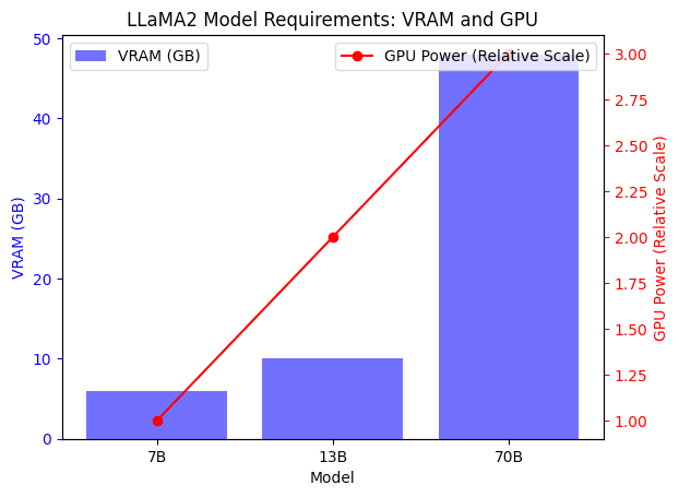 Mastering LLaMA2: Setup, Use, and Integration in Various Environments