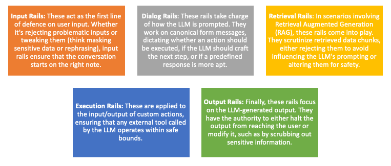 Harnessing the Power of LLMs with Responsible Guardrails